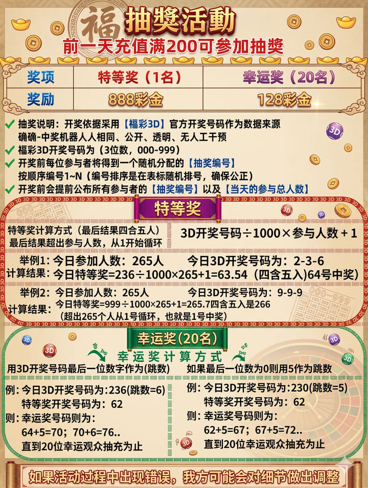 活动图2
